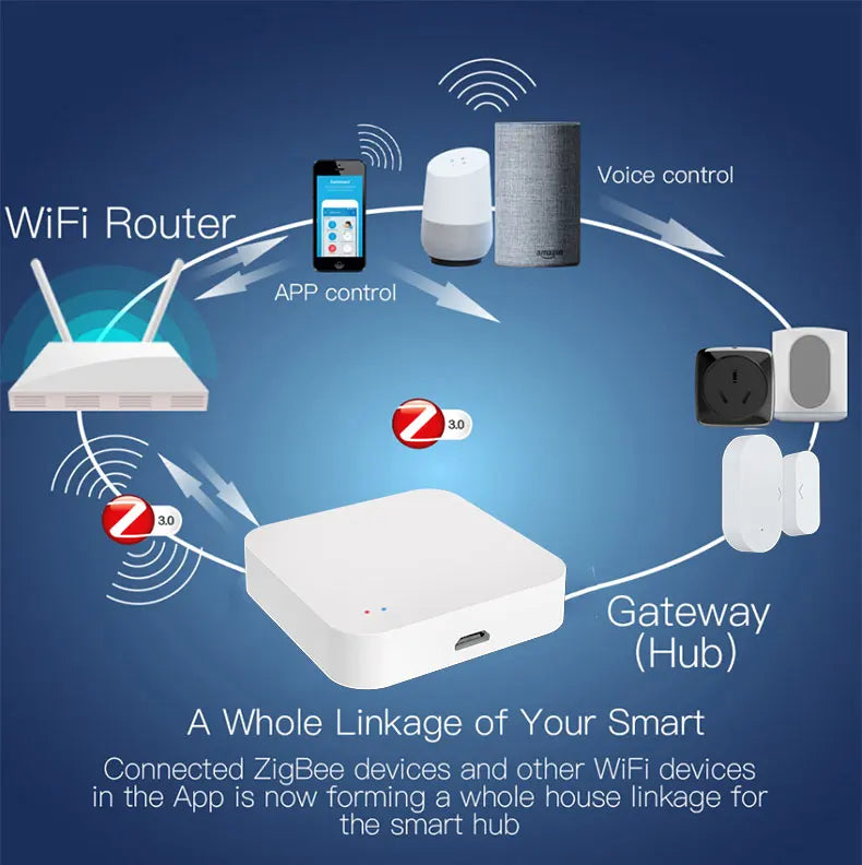 Tuya Zigbee Hub -Wireless Smart Home Gateway