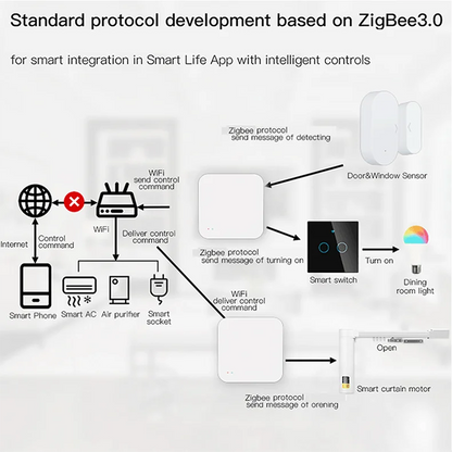 Tuya Zigbee Hub -Wireless Smart Home Gateway