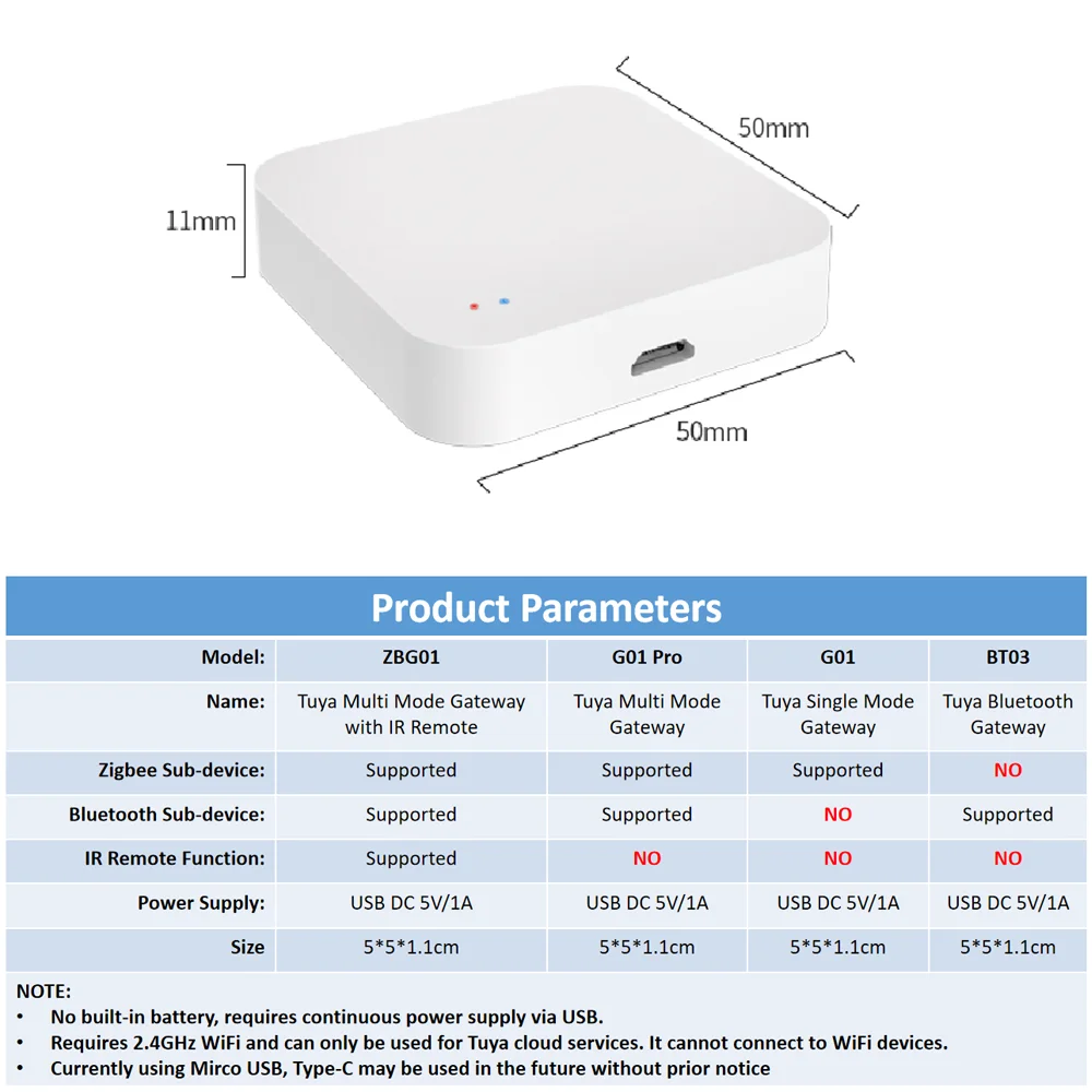 Tuya Zigbee Hub -Wireless Smart Home Gateway