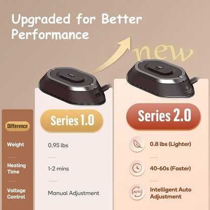Portable Travel Iron-Ceramic, 300W