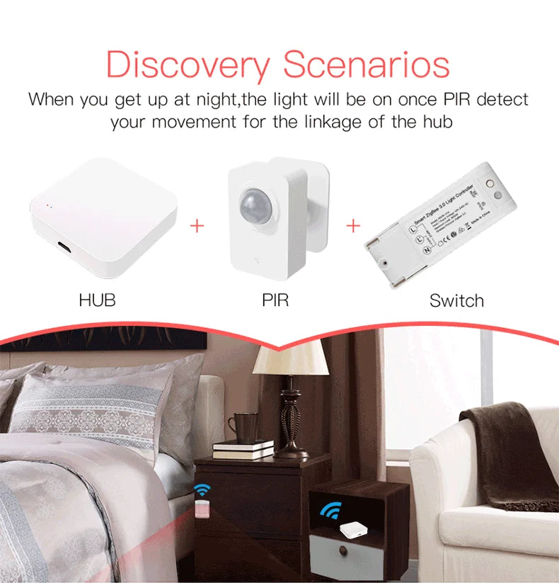 Tuya Zigbee Hub -Wireless Smart Home Gateway
