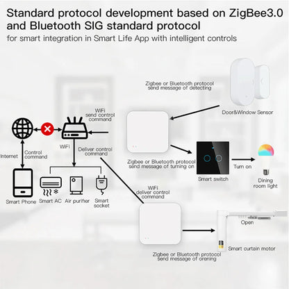 Tuya Zigbee Hub -Wireless Smart Home Gateway
